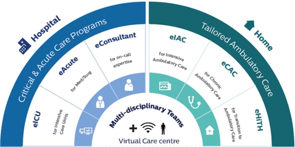 Philips Foundation Webinar: Entrepreneurial digital health models to  increase access to quality care