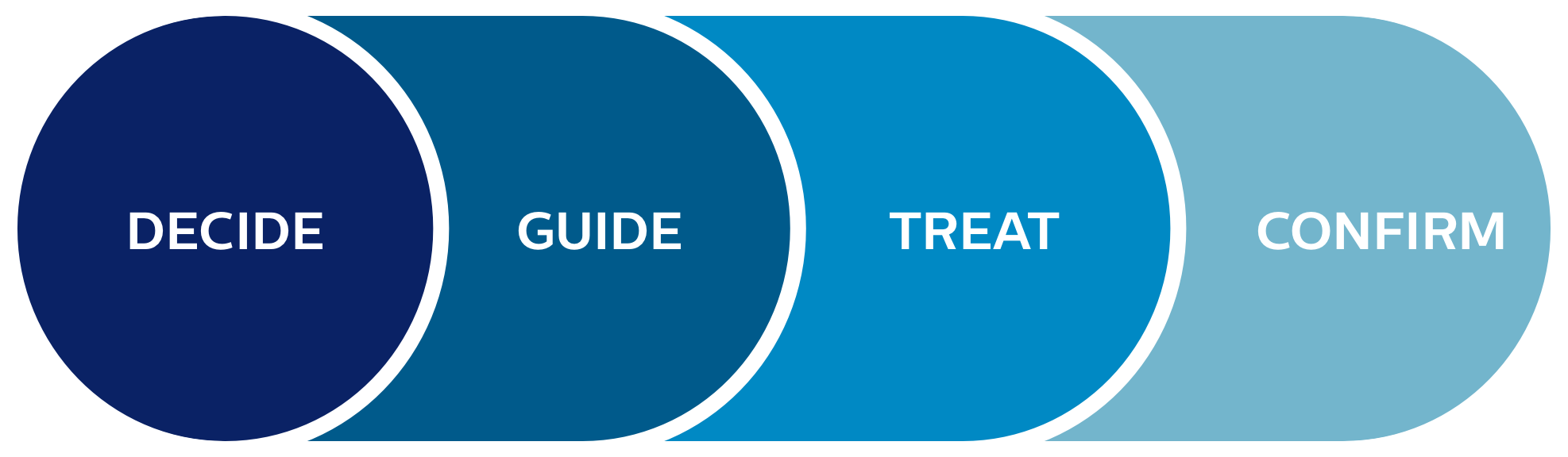 Decide guide treat confirm graphic