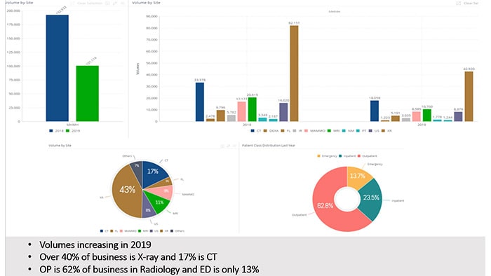 Baseline and benchmark reporting