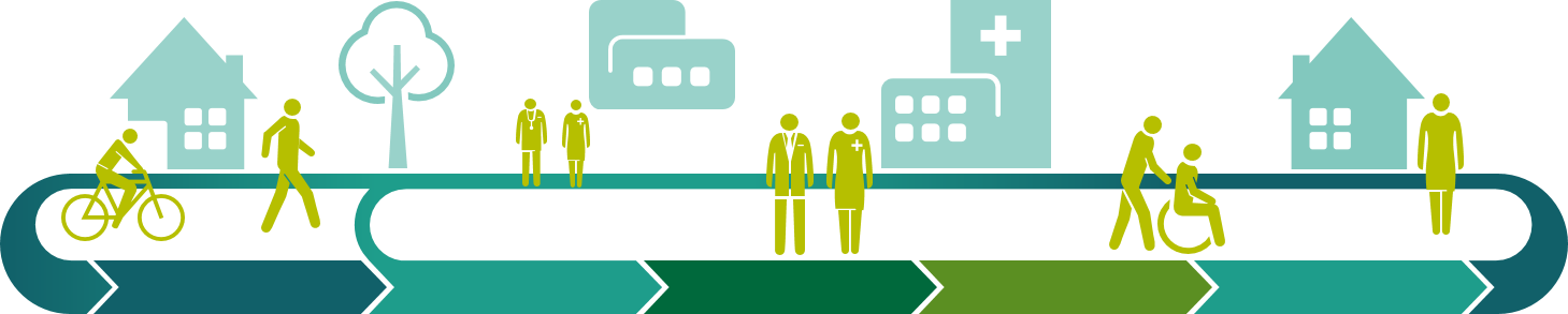 Healthcare continuum