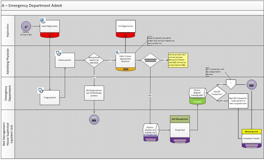 ed transfer workflow download image