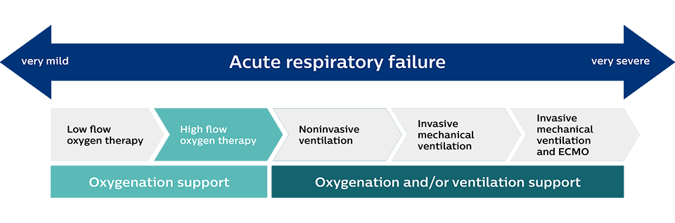acute respiratory slide 2