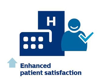 Enhanced patient satisfaction