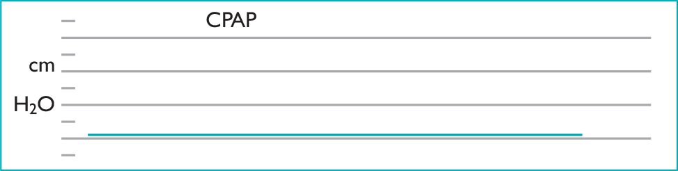 cpap graph