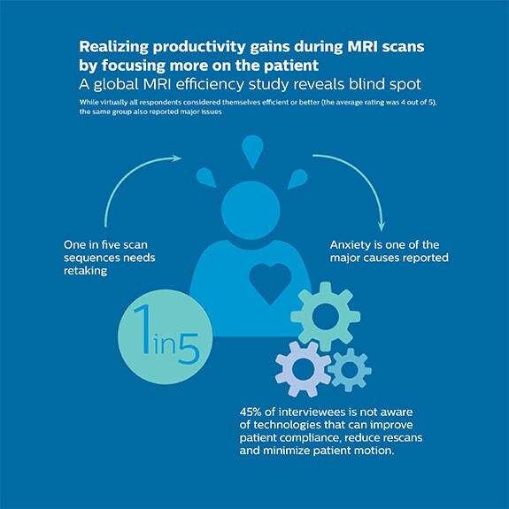 infographic mriefficiency 2