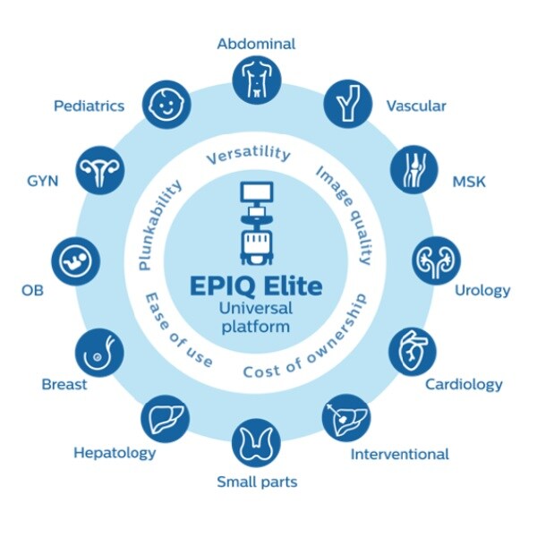 EPIQ Elite universal platform