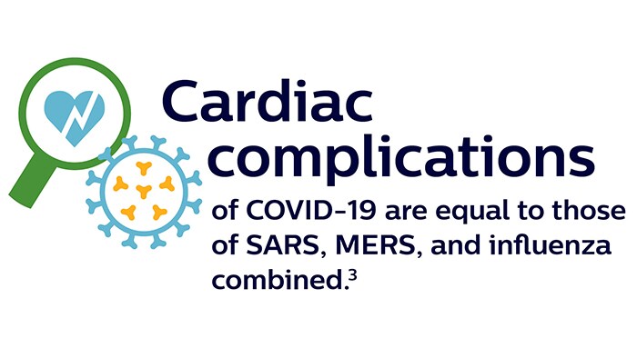 Cardiac complications