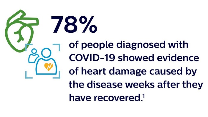 78% of people diagnosed with Covid-19