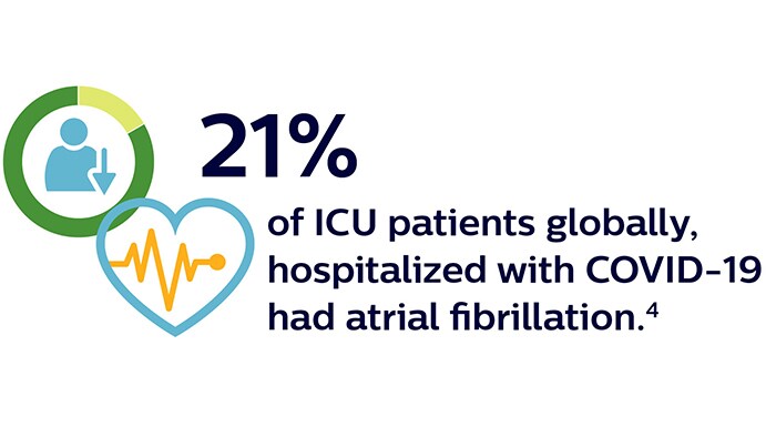 21% of ICU patients