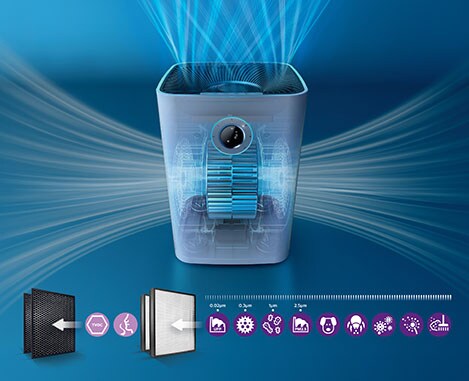 Philips clean air system