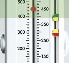 Green zone meter