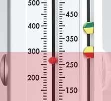 Red zone meter