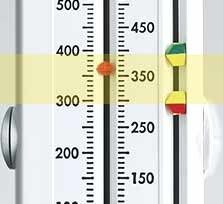 Yellow zone meter