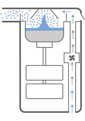 Ultrasonic nebuliser