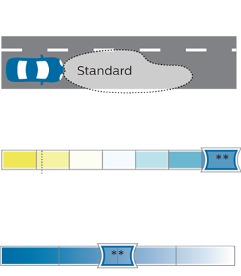 Philips Headlight Chart