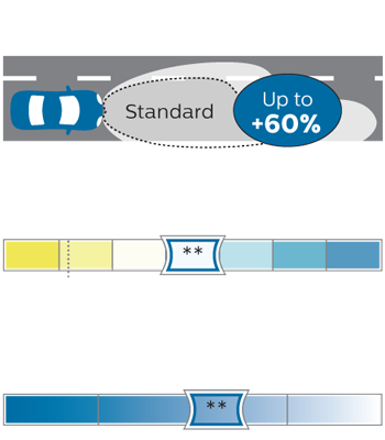 Philips Headlight Chart