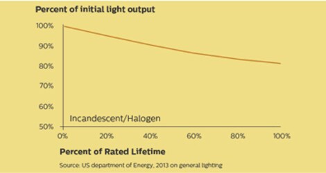 light_det_graph