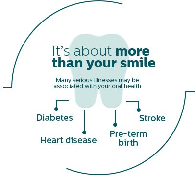 It's about more than your smile