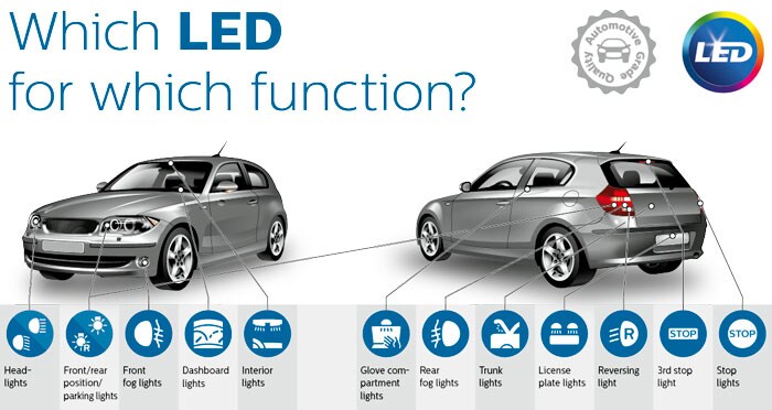 Find the right LED for the right function