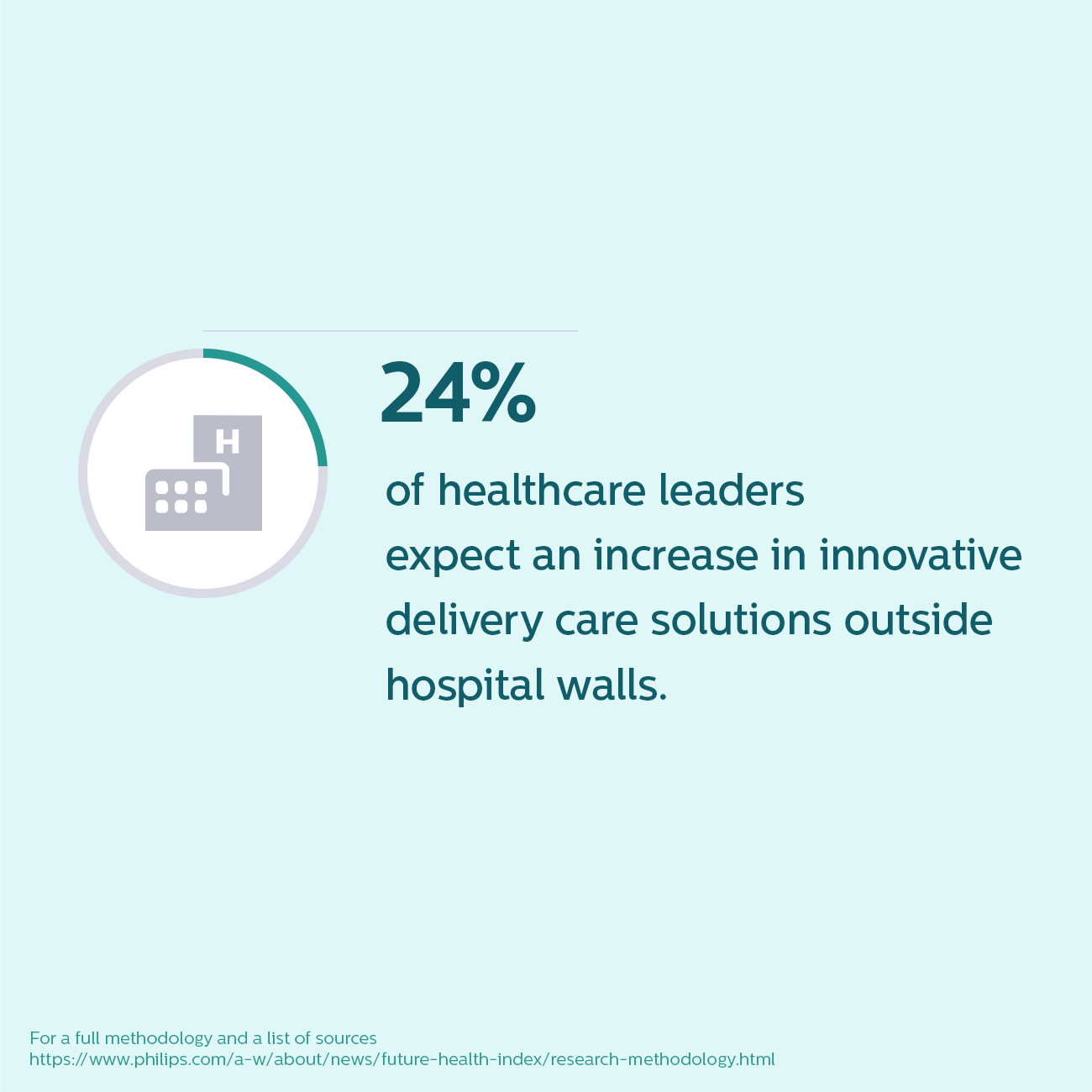 healthcare leaders report