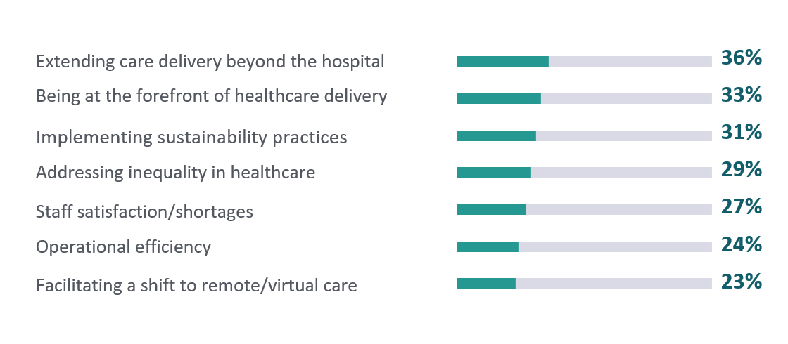 current-priorities-fhi-2022-australia-no-border