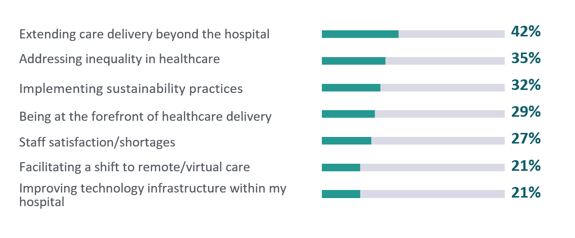 future-priorities-fhi-2022-australia