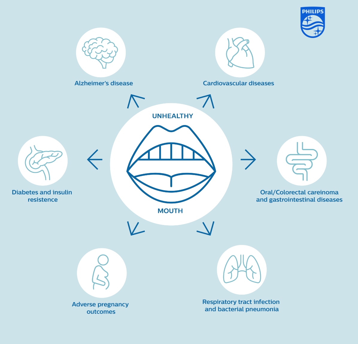 how does oral health affect your body