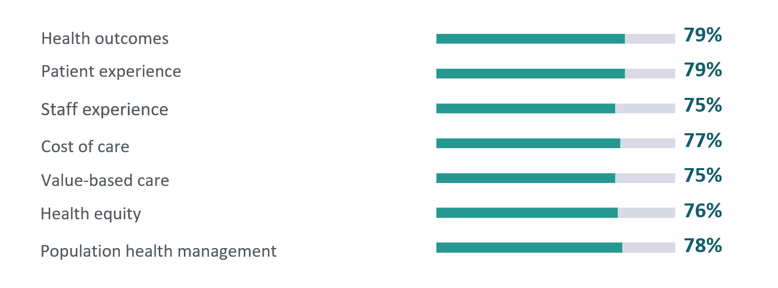 predictive analytics positive