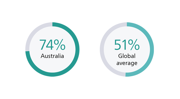 Unlocking the power of data graph