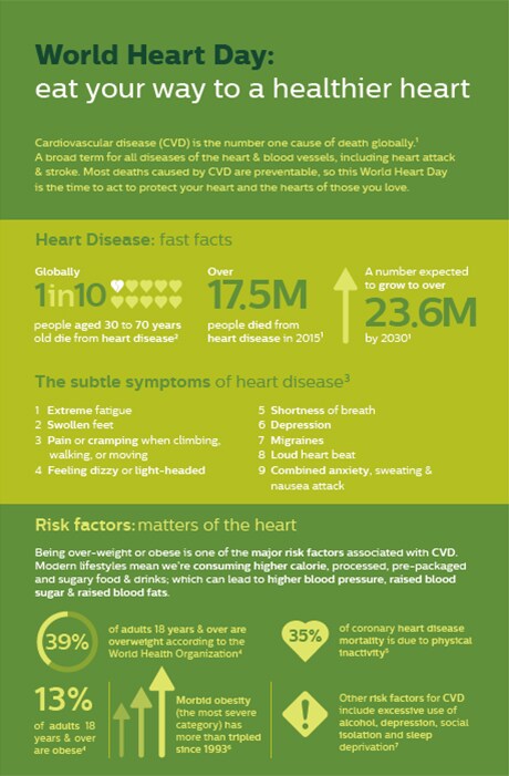 Download image (.jpg) World Heart Day Infographic (opens in a new window)