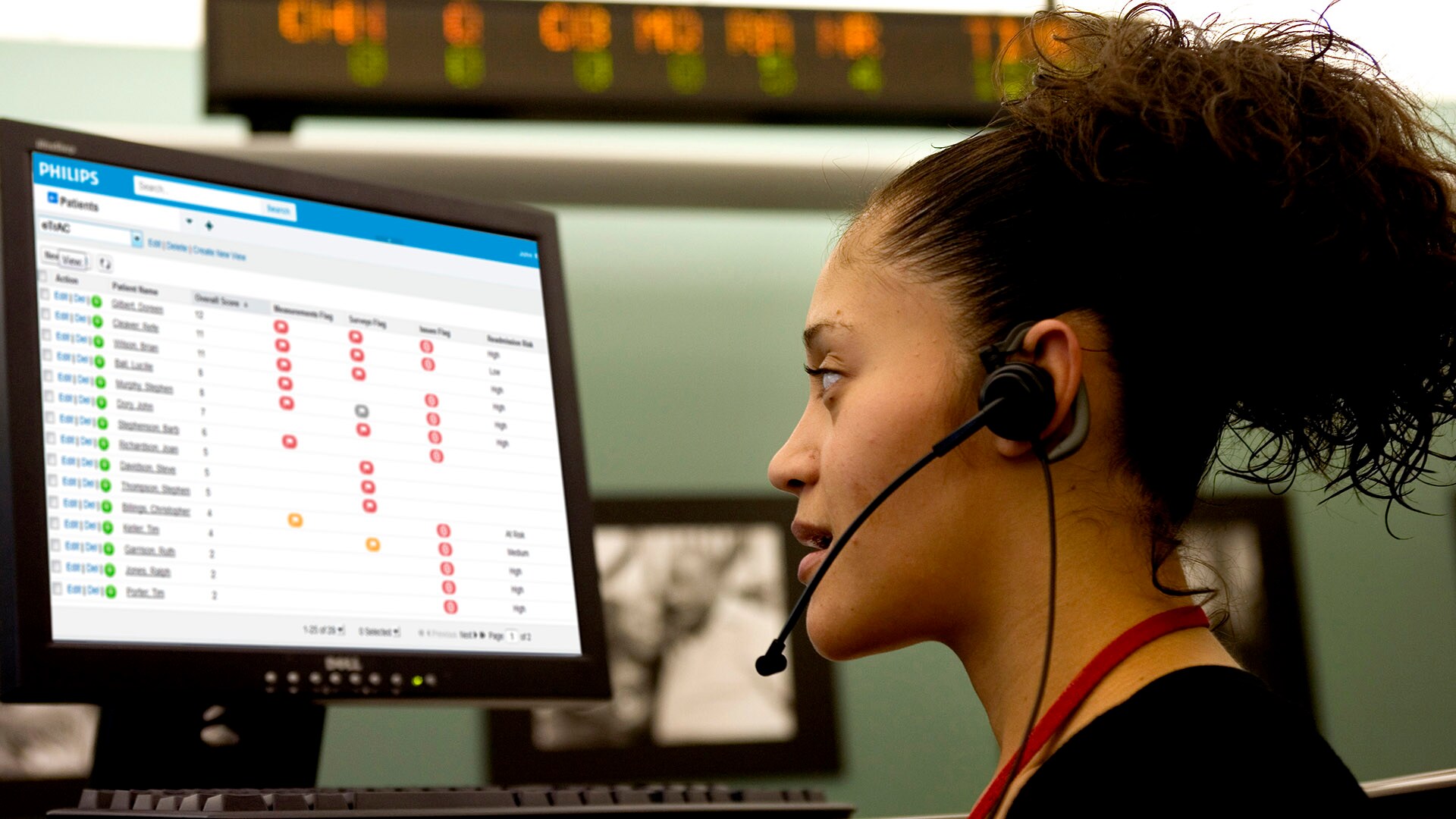 analytics dashboard supports operational improvement philips philips
