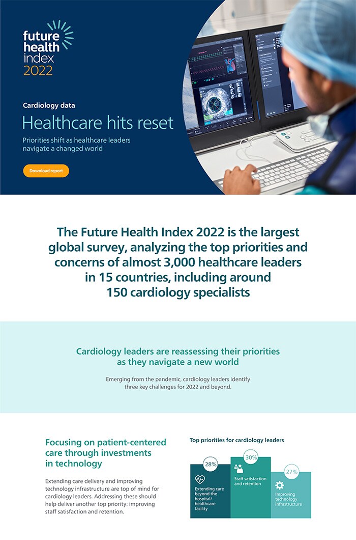 FHI Cardiology Infographic